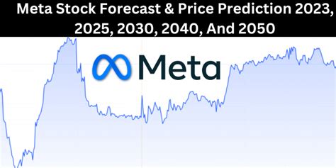 meta stock forecast 2040